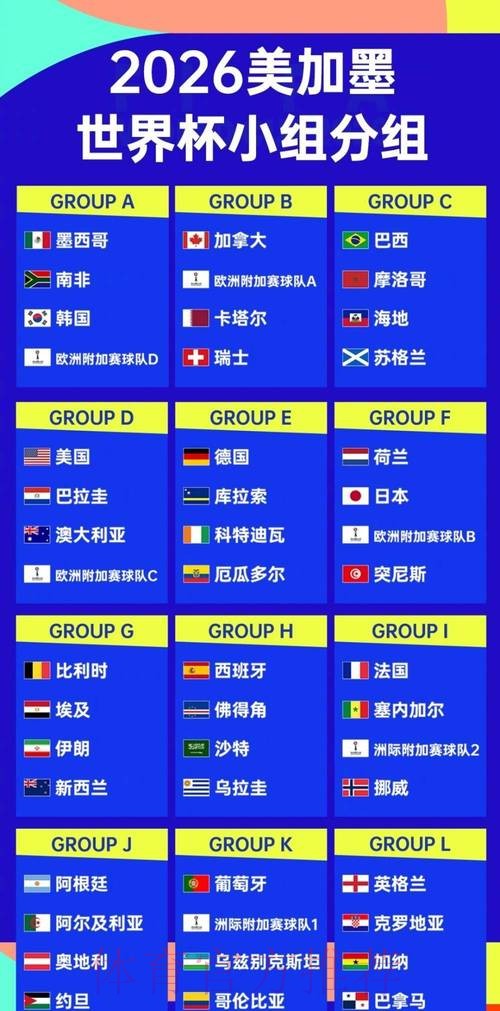 2026世界杯排名怎么看