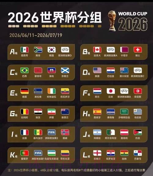 2026美加墨世界杯排名规则