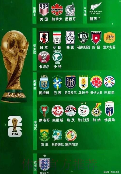2026世界杯买球排行最佳