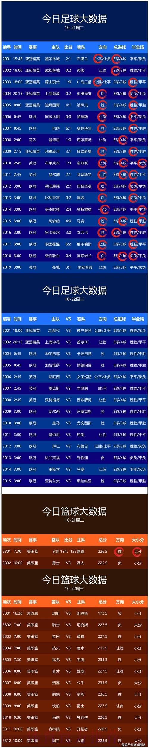 世界杯预测安卓最新网址